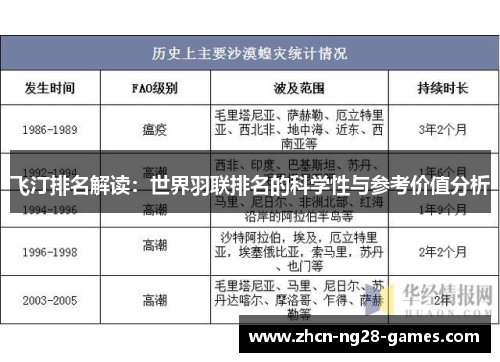 飞汀排名解读：世界羽联排名的科学性与参考价值分析