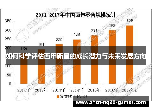 如何科学评估西甲新星的成长潜力与未来发展方向