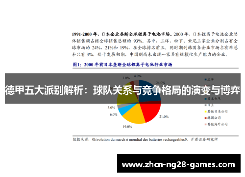 德甲五大派别解析:球队关系与竞争格局的演变与博弈 德甲五大派别解析:球队关系与竞争格局的演变与博弈
