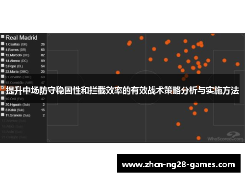提升中场防守稳固性和拦截效率的有效战术策略分析与实施方法 提升中场防守稳固性和拦截效率的有效战术策略分析与实施方法