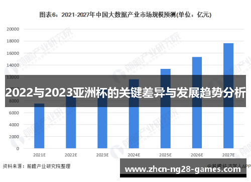 2022与2023亚洲杯的关键差异与发展趋势分析