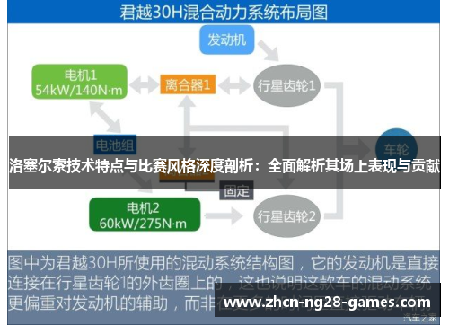 洛塞尔索技术特点与比赛风格深度剖析：全面解析其场上表现与贡献