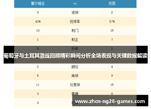 葡萄牙与土耳其激战回顾精彩瞬间分析全场表现与关键数据解读