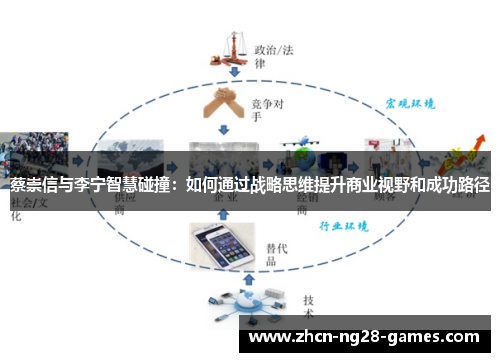 蔡崇信与李宁智慧碰撞：如何通过战略思维提升商业视野和成功路径