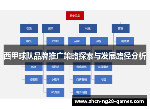 西甲球队品牌推广策略探索与发展路径分析